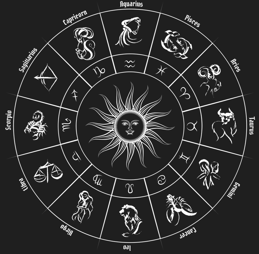 Natal Birth Chart Test